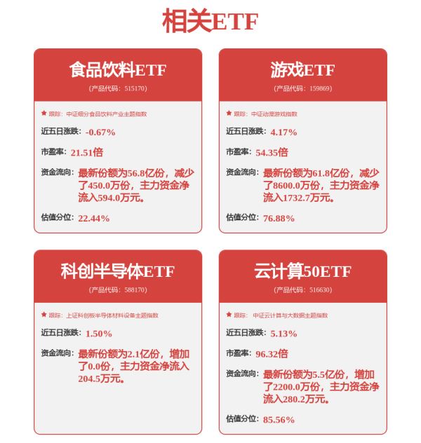 最专业的股票配资公司 和讯投顾刘天娇：资金因担忧周末消息面，后续仍应重点关注大科技领域

#财经 #大盘